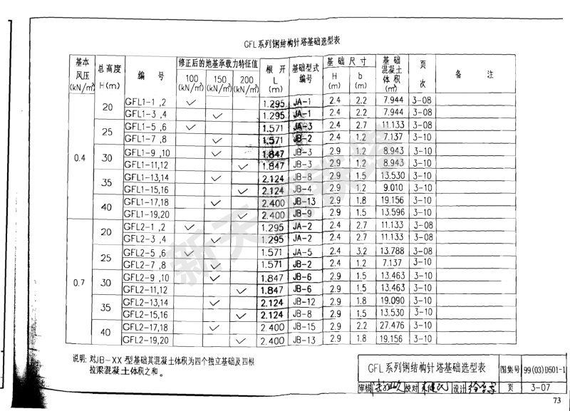 GFL系列钢结构避雷针塔基础选型表